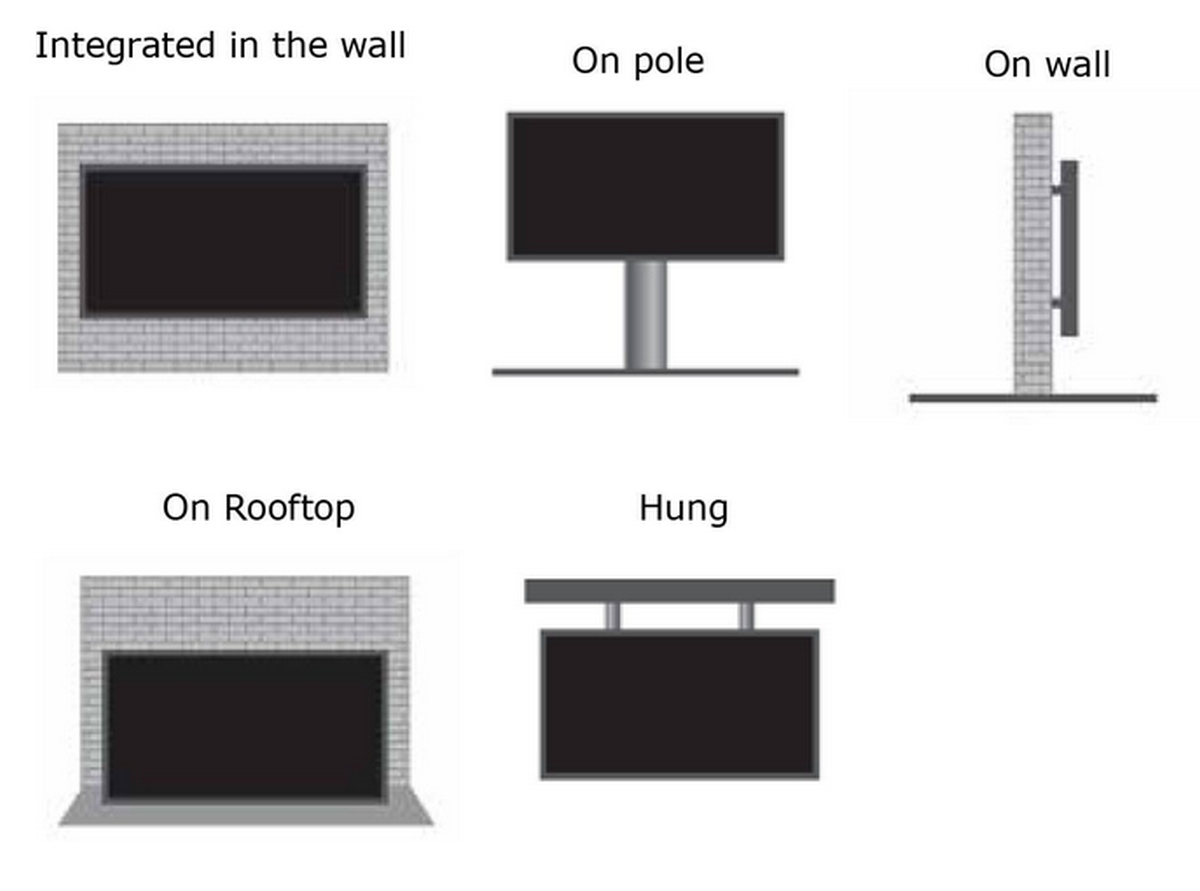 ledwall-integrazione-posizionamento-sui-muri